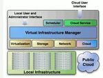 Esperimenti di Cloud Computing in ENEA-GRID