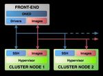 Esperimenti di Cloud Computing in ENEA-GRID
