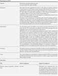 Adapted HTA REPORT* Screening per il tumore del polmone.