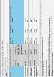 Adapted HTA REPORT* Screening per il tumore del polmone.