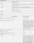 Adapted HTA REPORT* Screening per il tumore del polmone.