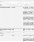 Adapted HTA REPORT* Screening per il tumore del polmone.