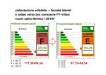 Qualit&agrave; della casa per il benessere del living: WEBINAR Piattaforma Zoom Meetings - mercoled&igrave; 28 aprile 2021 - Il portale dei ...