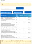 MANUALE UTENTE MINISTERO DELL'UNIVERSIT&Agrave; E DELLA RICERCA - Partenariati Estesi - GEA