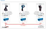 IDM241-100S IDM24x SCANNER CODICE A BARRE MOBILE - SICK Germany