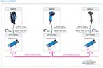 IDM241-100S IDM24x SCANNER CODICE A BARRE MOBILE - SICK Germany