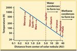 Origine del sistema solare, della Terra e della sua atmosfera - A mixed italian-english lecture
