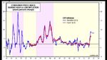 Rallentamento globale 2023: verso un minimo ciclico per combattere l'inflazione - SANFELICE 1893 Banca Popolare