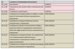 ROAD MAP COVID19 E LAVORO - Orientarsi nell'ambito "sicurezza e salute" PAOLO MOSCETTA - TECNICO DELLA PREVENZIONE