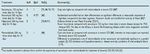 Gestione del paziente con Clostridium difficile in PS - F. Franceschi Fondazione Policlinico Universitario A. Gemelli, Universit&agrave; Cattolica, Roma ...