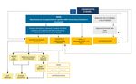 Disposizioni e istruzioni per l'attuazione delle iniziative cofinanziate dai Fondi Strutturali Europei 2014-2020- SCUOLE PARITARIE Edizione ...