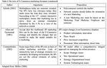 Dipartimento di Impresa e Management Cattedra di Marketing