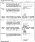 Dipartimento di Impresa e Management Cattedra di Marketing
