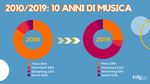 Dipartimento di Impresa e Management Cattedra di Marketing