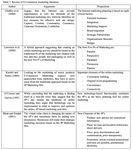 Dipartimento di Impresa e Management Cattedra di Marketing