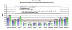 Venezia Orientale 2020 - Documento Programmatico d'Area Intesa Programmatica d'Area della Venezia Orientale 26 luglio 2017 - Vegal