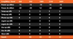 I-Repeater Monitoraggio e controllo a distanza i-repeater - Reti: GSM, UMTS e LTE - StellaDoradus