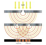 NATURA ONDULATORIA E CORPUSCOLARE DELLA LUCE - Liceo Scientifico Statale Leonardo da Vinci - Alunno di quarta - A.S. 2018-19 - Liceo Scientifico ...