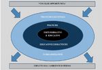 INTEGRAZIONE DEGLI STRUMENTI: RAV-PDM-PNSD Incontro di formazione DS Ambito 14 - Edscuola