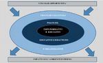 INTEGRAZIONE DEGLI STRUMENTI: RAV-PDM-PNSD Incontro di formazione DS Ambito 14 - Edscuola