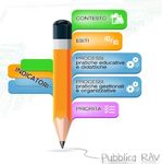 INTEGRAZIONE DEGLI STRUMENTI: RAV-PDM-PNSD Incontro di formazione DS Ambito 14 - Edscuola