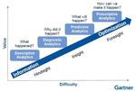 Well done AI! Indeed, optimally done!: parte 2 la prescriptive analytics - ALMA-AI Wednesdays 15/7/2020 - Unibo
