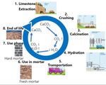 Recenti progetti del Gruppo di ricerca AWARE (Assessment on WAste and REsources)