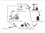 Recenti progetti del Gruppo di ricerca AWARE (Assessment on WAste and REsources)