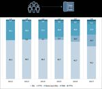 2018 3. Il contesto economico e concorrenziale: assetti e prospettive dei mercati regolati - Agcom