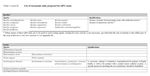 Position Paper Marzo 2018 - Il ruolo dell'integrazione alimentare in farmacia - Federsalus