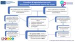 Documento di ePolicy - Generazioni Connesse