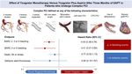 American College of Cardiology - ACC.20 World Congress of Cardiology PDF INTERATTIVO - Pharmastar