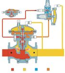DIXI REGOLATORE DI PRESSIONE - PRESSURE REGULATOR