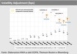 Il termometro dei mercati finanziari (13 Settembre 2019) - FinRiskAlert