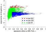 Determinazione degli effetti radiativi degli aerosol atmosferici del Mar Mediterraneo nella regione spettrale infrarossa