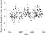 Determinazione degli effetti radiativi degli aerosol atmosferici del Mar Mediterraneo nella regione spettrale infrarossa