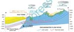 ORDINE DEI GEOLOGI DELLA TOSCANA - 2015 LINEE GUIDA PER L'ELABORAZIONE DEL MODELLO IDROGEOLOGICO CONCETTUALE