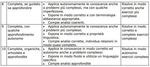 PROGRAMMAZIONE ANNUALE CLASSE SERALE ALBERGHIERO MATERIA: MATEMATICA - Istituto di Istruzione Superiore "Arturo Prever" - Pinerolo Anno Scolastico ...