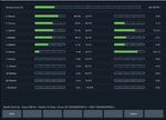 Molto più di quello che vedi - Sistema configurabile per il monitoraggio e la protezione continua di mandrini e macchine utensili - Balance Systems