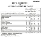 Documento del Consiglio di Classe della 5ªD S.u. Maggio 2021 - Liceo statale Eleonora d'Arborea Cagliari