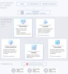 Fabbrica Digitale 4.0 Kernel Guida Utente - REV. 1 - APR 2020