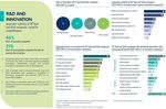 The Cluster view and the experience of Lombardy High Technology Agrofood Cluster: Bridging actors and ideas - 15th - 17th May 2018 Milan, Lombardy ...