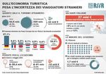 ITALIA FRA "LOCKDOWN" E "OPENUP" - Note di ricerca nel vivo della pandemia Roma, giugno 2020 - Rur Rete Urbana delle ...