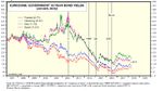 QUALCHE SEGNALE DI INDEBOLIMENTO DELLA CRESCITA ECONOMICA GLOBALE. MA SOLO NEL 2019.