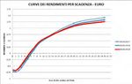 QUALCHE SEGNALE DI INDEBOLIMENTO DELLA CRESCITA ECONOMICA GLOBALE. MA SOLO NEL 2019.