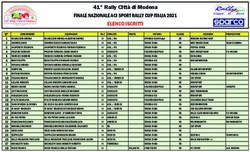 ELENCO ISCRITTI 41 Rally Citt&agrave; di Modena - FINALE NAZIONALE ACI SPORT RALLY CUP ITALIA 2021