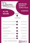 IL DECRETO CURA ITALIA: UNA PRIMA VALUTAZIONE D'INSIEME - Irpet
