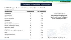 Aderenza ed interventi psicosociali - scarsa aderenza ai trattamenti: problema NON specifico del disturbo bipolare o dei disturbi psichiatrici ...
