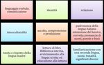 PIANO TRIENNALE DELL'OFFERTA FORMATIVA - Triennio scolastico 2016/2019