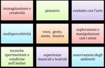 PIANO TRIENNALE DELL'OFFERTA FORMATIVA - Triennio scolastico 2016/2019